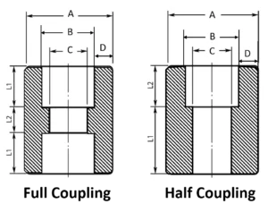 Coupling Diagram