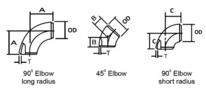 Elbow Diagram